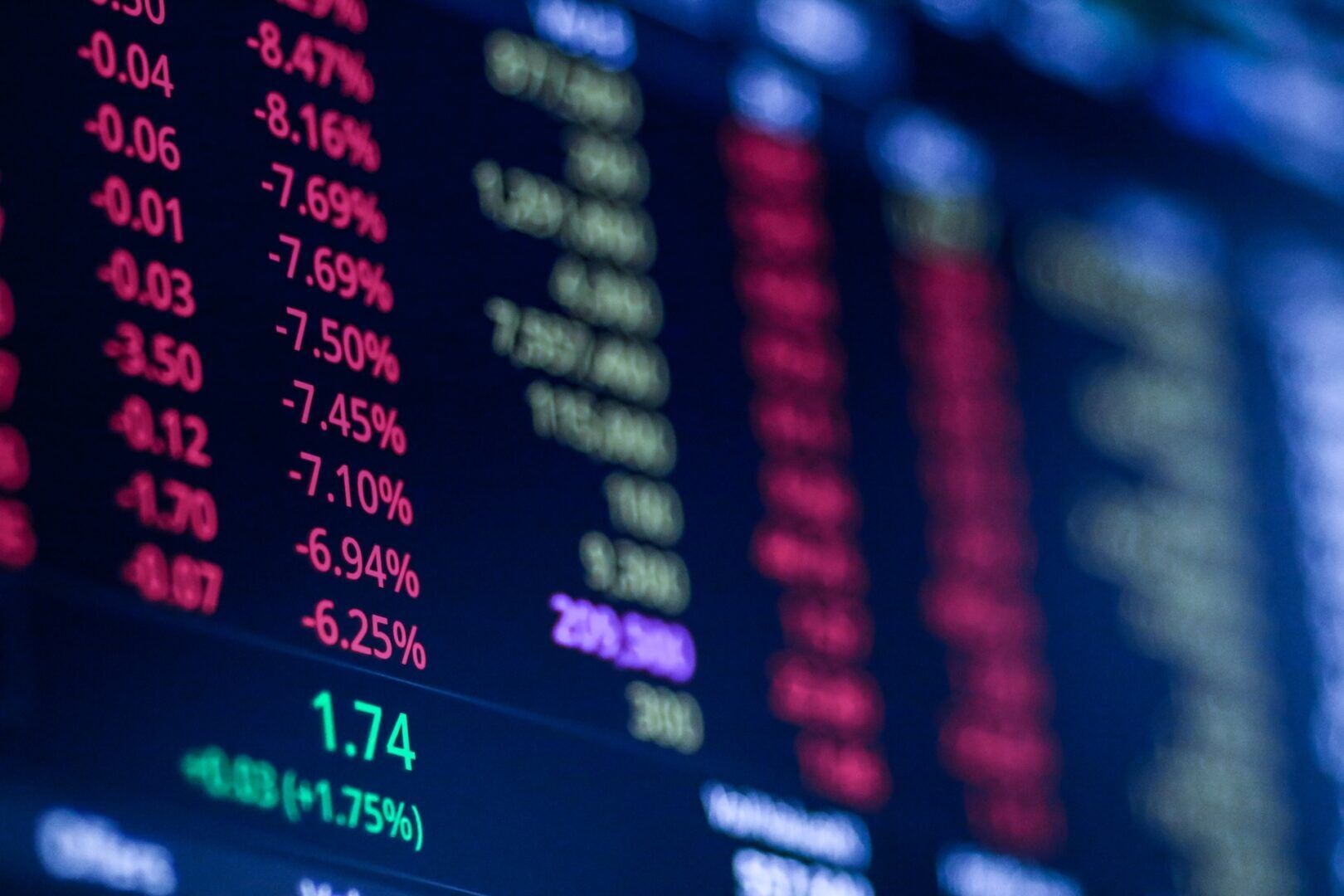 Close-up of a digital stock market board showing rows of numbers, percentages, and financial data in red and green. The red numbers indicate negative values, while the green numbers indicate positive values.